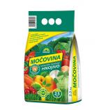 Karbamidas
